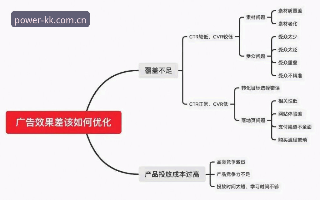 独立版登录通道 独立版登录通道到底解决了什么实际痛点?